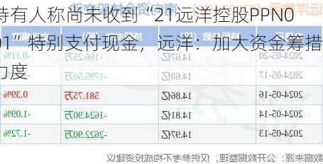 持有人称尚未收到“21远洋控股PPN001”特别支付现金，远洋：加大资金筹措力度