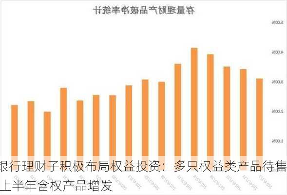 银行理财子积极布局权益投资：多只权益类产品待售 上半年含权产品增发