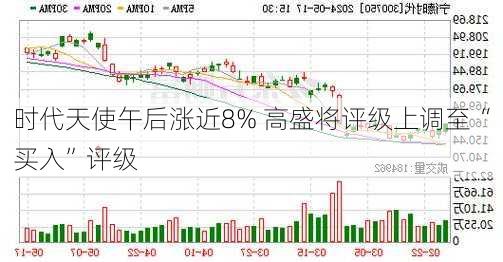 时代天使午后涨近8% 高盛将评级上调至“买入”评级