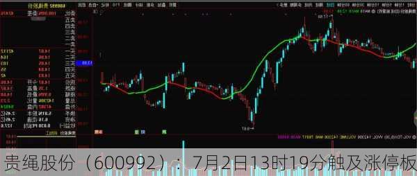 贵绳股份（600992）：7月2日13时19分触及涨停板