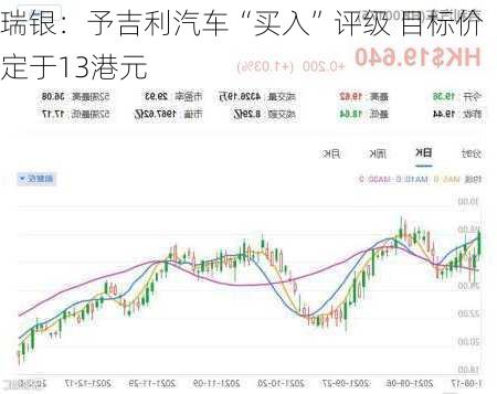 瑞银：予吉利汽车“买入”评级 目标价定于13港元