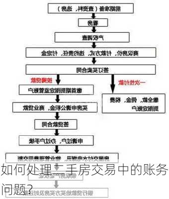 如何处理二手房交易中的账务问题？