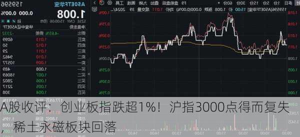 A股收评：创业板指跌超1%！沪指3000点得而复失，稀土永磁板块回落