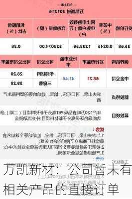 万凯新材：公司暂未有相关产品的直接订单