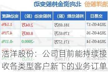 浩洋股份：公司目前能持续接收各类型客户新下的业务订单