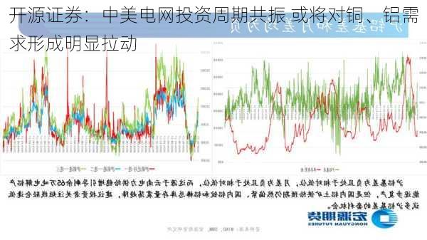 开源证券：中美电网投资周期共振 或将对铜、铝需求形成明显拉动