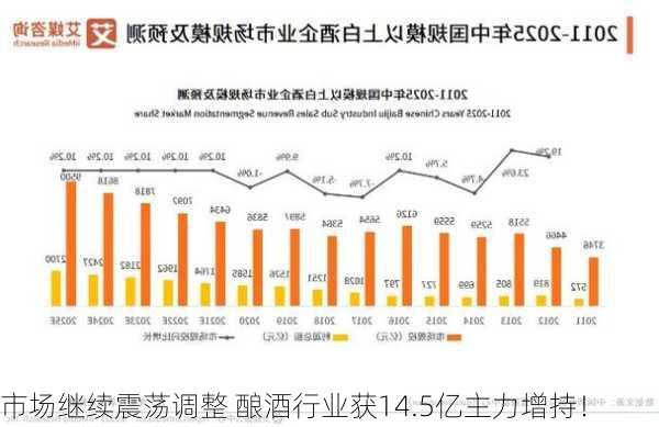 市场继续震荡调整 酿酒行业获14.5亿主力增持！