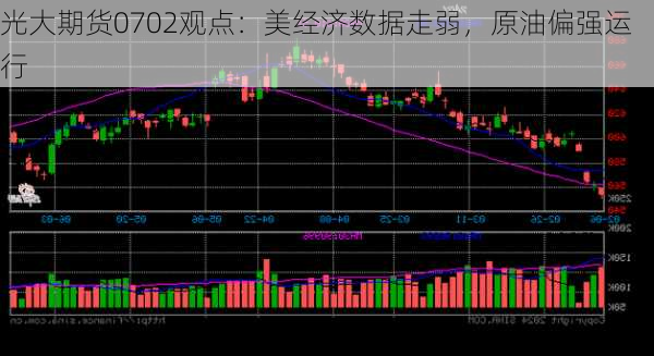 光大期货0702观点：美经济数据走弱，原油偏强运行