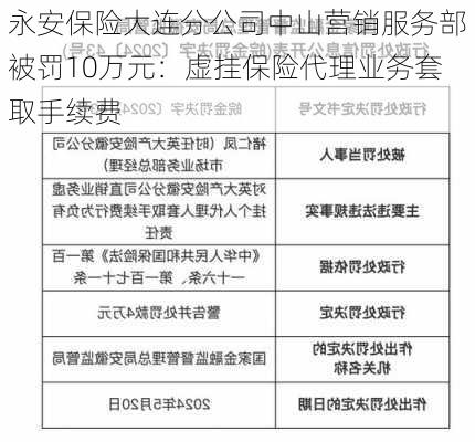 永安保险大连分公司中山营销服务部被罚10万元：虚挂保险代理业务套取手续费