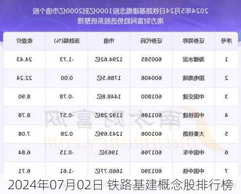 2024年07月02日 铁路基建概念股排行榜