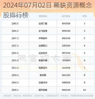 2024年07月02日 稀缺资源概念股排行榜