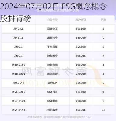 2024年07月02日 F5G概念概念股排行榜