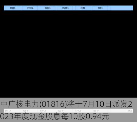 中广核电力(01816)将于7月10日派发2023年度现金股息每10股0.94元