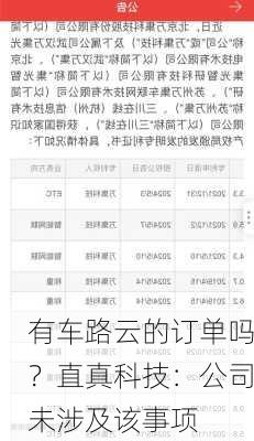 有车路云的订单吗？直真科技：公司未涉及该事项
