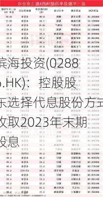 滨海投资(02886.HK)：控股股东选择代息股份方式收取2023年末期股息