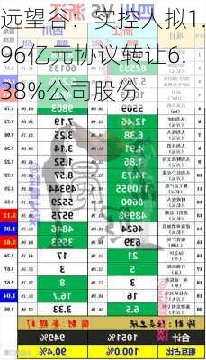 远望谷：实控人拟1.96亿元协议转让6.38%公司股份