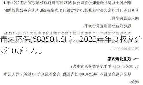 青达环保(688501.SH)：2023年年度权益分派10派2.2元