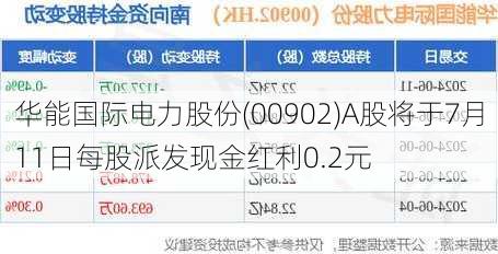 华能国际电力股份(00902)A股将于7月11日每股派发现金红利0.2元