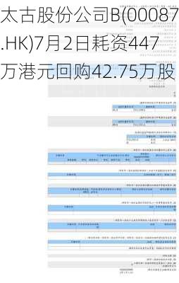 太古股份公司B(00087.HK)7月2日耗资447万港元回购42.75万股