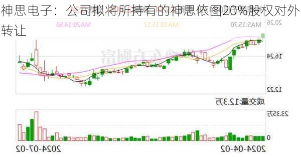 神思电子：公司拟将所持有的神思依图20%股权对外转让