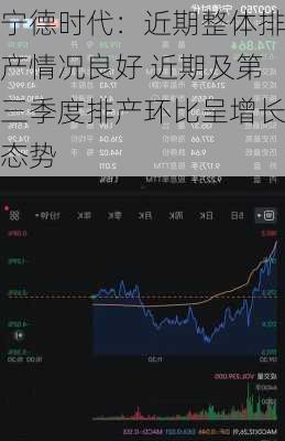 宁德时代：近期整体排产情况良好 近期及第三季度排产环比呈增长态势
