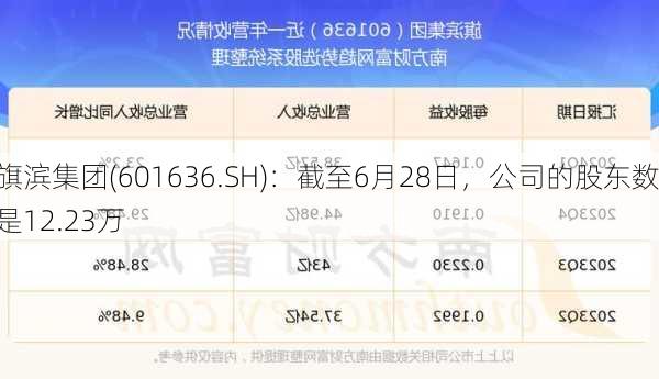 旗滨集团(601636.SH)：截至6月28日，公司的股东数是12.23万