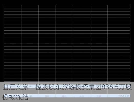 曲江文旅：控股股东旅游投资集团836.5万股份被冻结