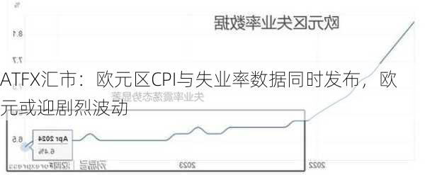 ATFX汇市：欧元区CPI与失业率数据同时发布，欧元或迎剧烈波动