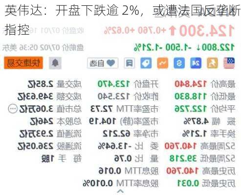 英伟达：开盘下跌逾 2%，或遭法国反垄断指控