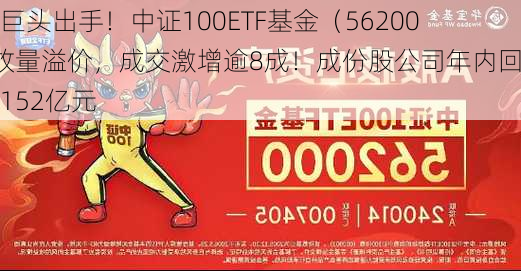 万亿巨头出手！中证100ETF基金（562000）放量溢价，成交激增逾8成！成份股公司年内回购超152亿元