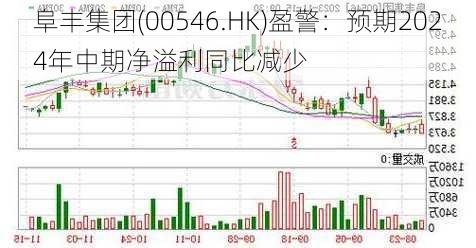 阜丰集团(00546.HK)盈警：预期2024年中期净溢利同比减少