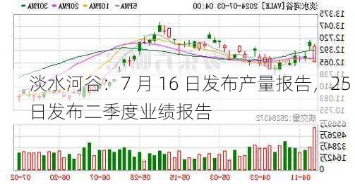 淡水河谷：7 月 16 日发布产量报告，25 日发布二季度业绩报告