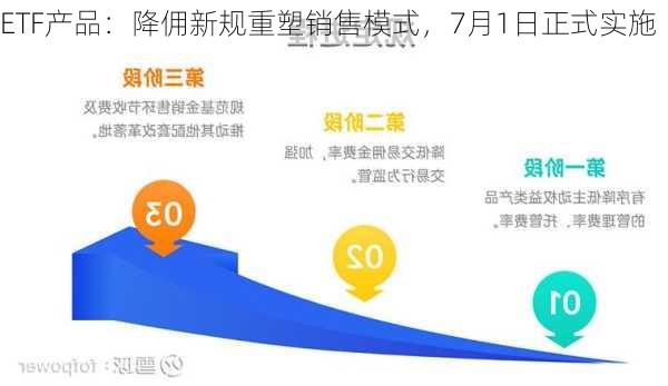 ETF产品：降佣新规重塑销售模式，7月1日正式实施