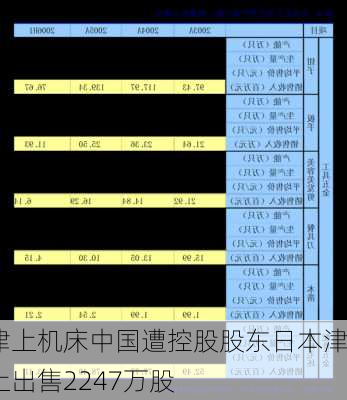 津上机床中国遭控股股东日本津上出售2247万股