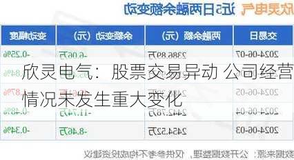 欣灵电气：股票交易异动 公司经营情况未发生重大变化