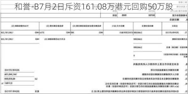 和誉-B7月2日斥资161.08万港元回购50万股