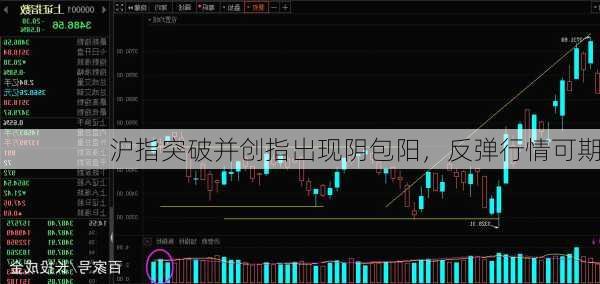 沪指突破并创指出现阴包阳，反弹行情可期