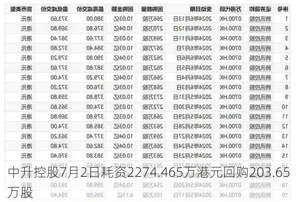 中升控股7月2日耗资2274.465万港元回购203.65万股