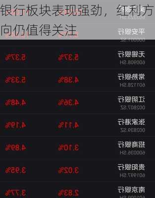 银行板块表现强劲，红利方向仍值得关注
