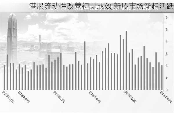 港股流动性改善初见成效 新股市场渐趋活跃