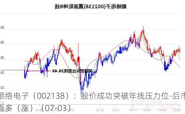 顺络电子（002138）：股价成功突破年线压力位-后市看多（涨）（07-03）