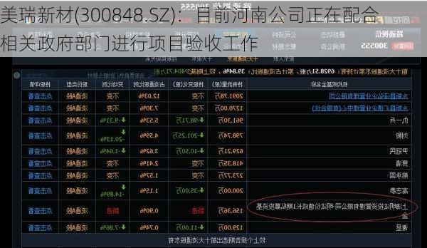 美瑞新材(300848.SZ)：目前河南公司正在配合相关政府部门进行项目验收工作