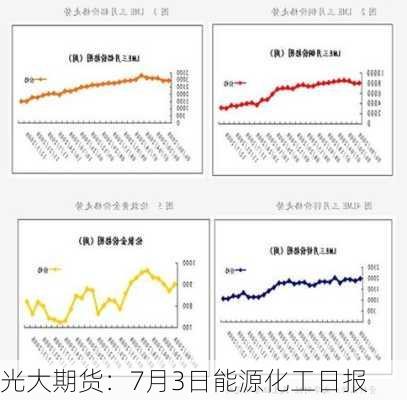 光大期货：7月3日能源化工日报