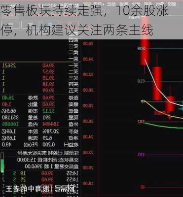 零售板块持续走强，10余股涨停，机构建议关注两条主线