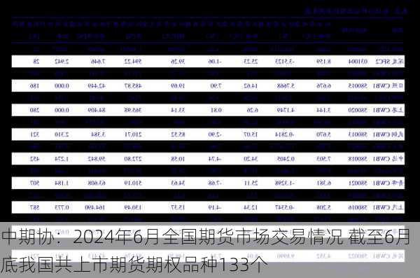 中期协：2024年6月全国期货市场交易情况 截至6月底我国共上市期货期权品种133个