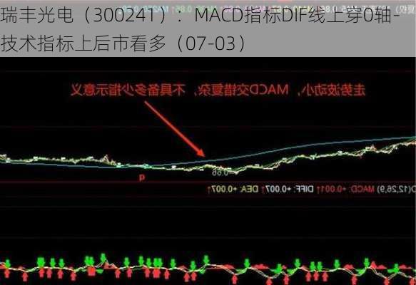 瑞丰光电（300241）：MACD指标DIF线上穿0轴-技术指标上后市看多（07-03）