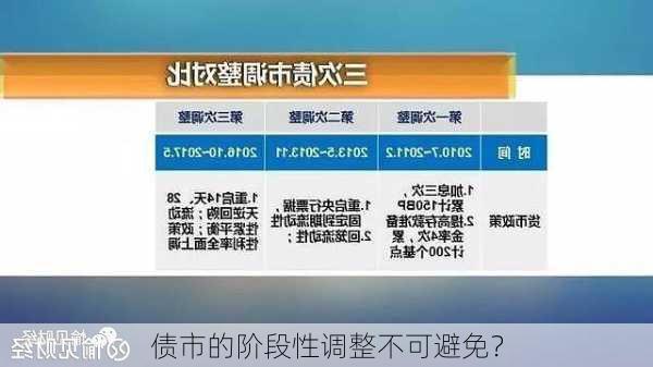 债市的阶段性调整不可避免？