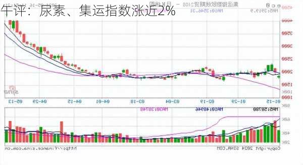 午评：尿素、集运指数涨近2%