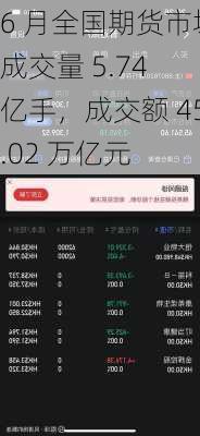 6 月全国期货市场成交量 5.74 亿手，成交额 45.02 万亿元