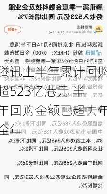 腾讯上半年累计回购超523亿港元 半年回购金额已超去年全年